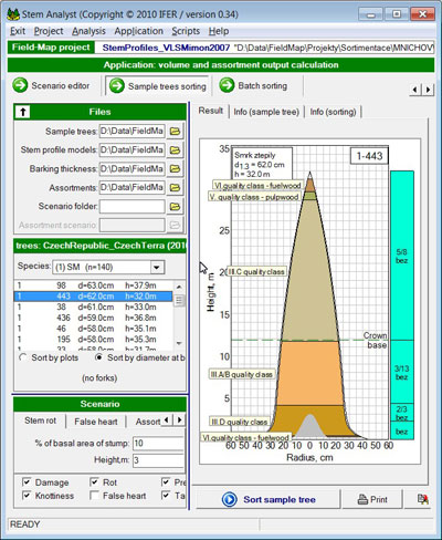 Sample tree sorting